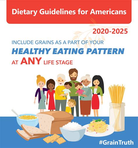 the dietary guidelines for americans quizlet|american dietary guidelines 2020 2025.